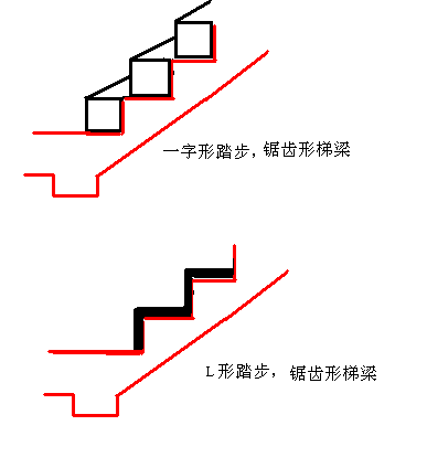 造价工程师答疑精华梁承式楼梯