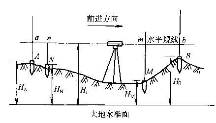 水准仪怎么算距离