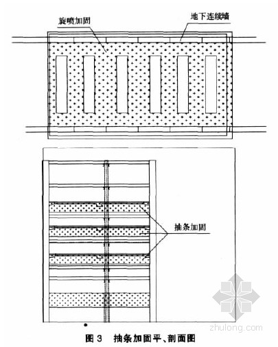 一级建造师管理与实务复习要点:加固