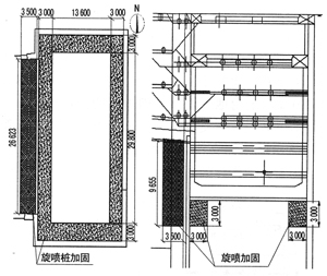 一级建造师管理与实务复习要点:加固