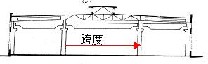 中跨數(shù)目