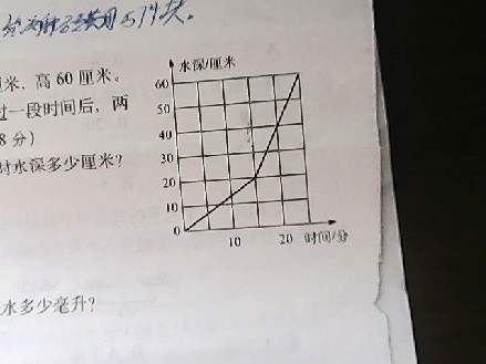 一个长方体水箱,从里面量长40厘米、宽30厘米