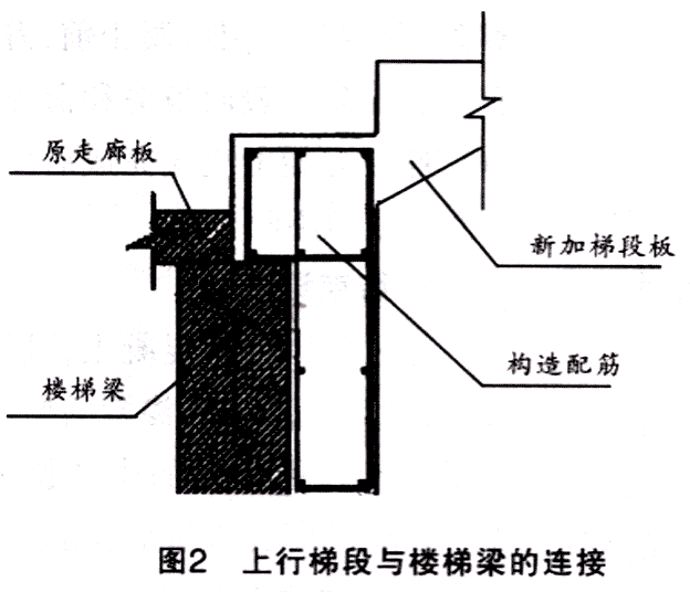 樓梯的連接梁