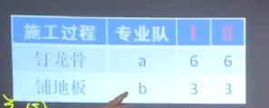 流水施工