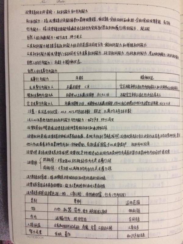 2018年经济法心得_2018年经济法基础学习笔记