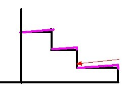 路基形式