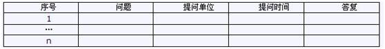 備忘錄