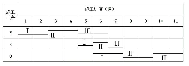 施工进度