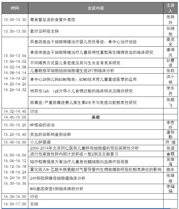2015年6月13日北京医学会儿科学分会消化学组