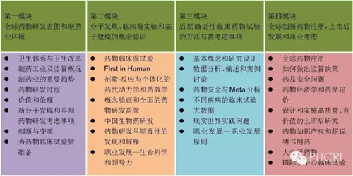 国际创新药物研发