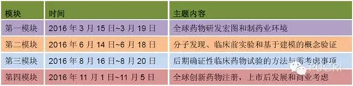 国际创新药物研发
