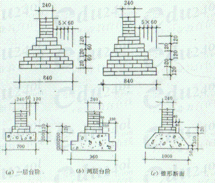 擴(kuò)大基礎(chǔ)