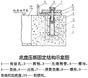 一级建造师建筑工程v要点要点:地脚螺栓位移_建cad图稿图片