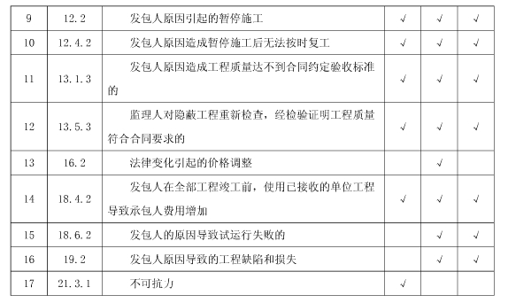 索賠條款