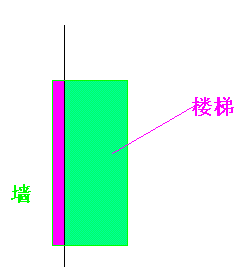 現(xiàn)澆樓梯清單工程量計(jì)算的規(guī)則