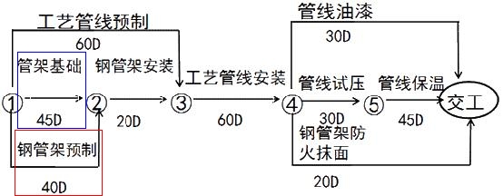 工藝管線預(yù)制