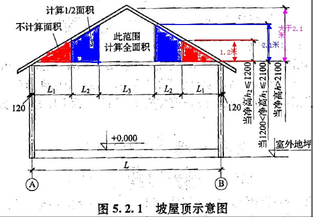 凈高