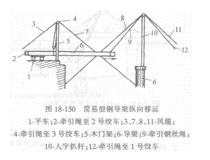 简易型钢导梁架设法和联合架桥机架设法的区别