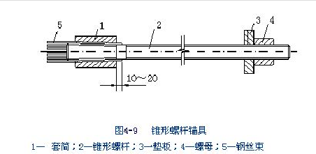 握裹式
