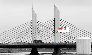 傾斜度