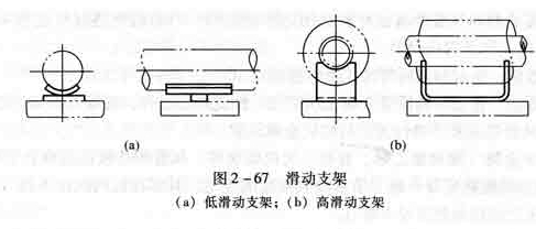 滑动支架