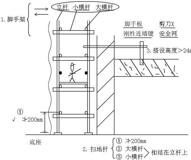 脚手架搭接示意图