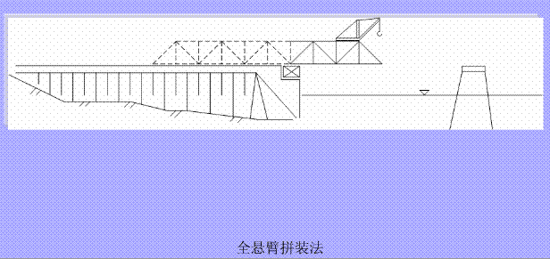 全悬臂