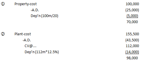 FR财务报告-Keryn（2021年）_习题精讲班_课程讲义详情_ACCA-正保会计 