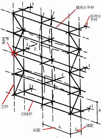 此圖中有點錯誤,橫向水平杆和縱向水平杆的文字位置要對調一下.