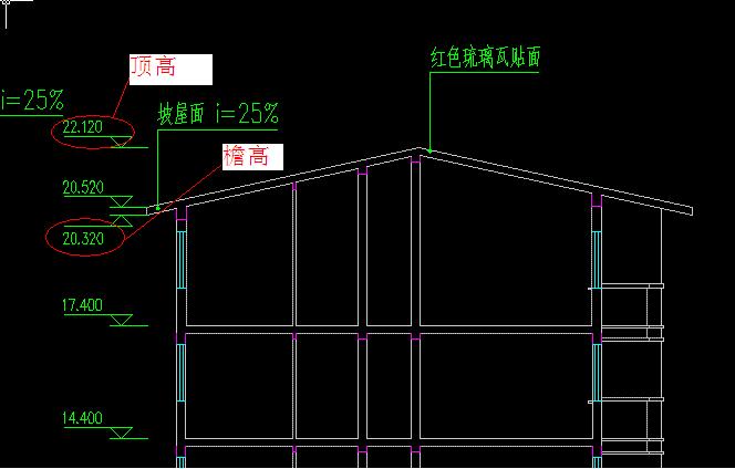 二建答疑精華:腳手架疑問