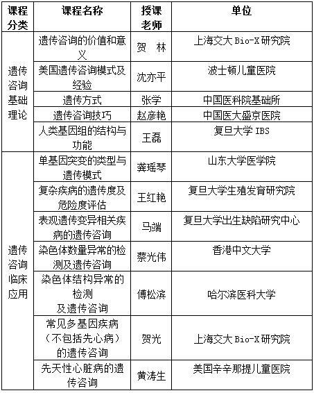 中国遗传学会遗传咨询分会第四届遗传咨询师培训班