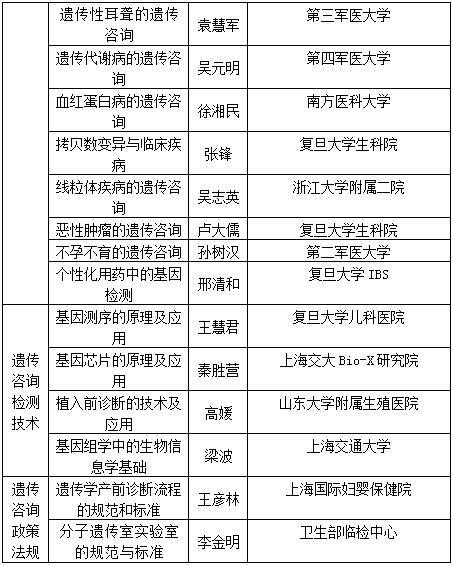 中国遗传学会遗传咨询分会第四届遗传咨询师培训班