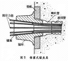 锚具和连接器图示图片