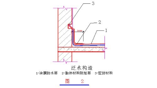 防水附加层是什么意思图片